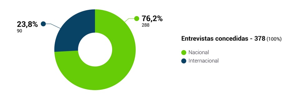 Entrevistas