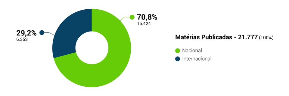 Materias