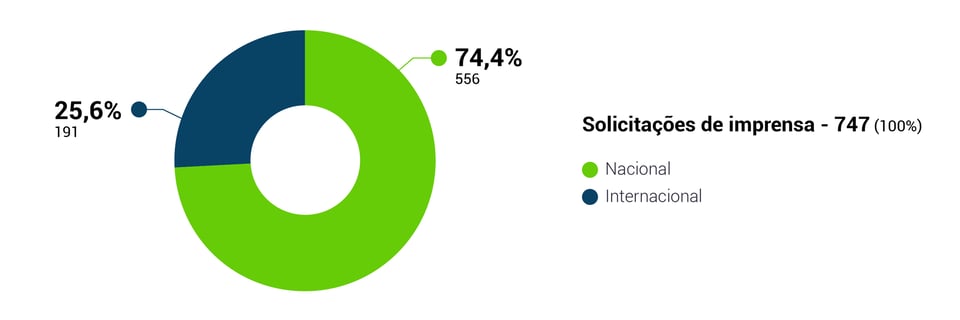 Solicitacoes