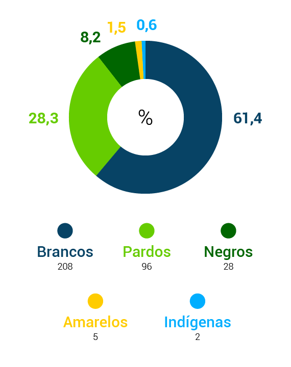 grafico-04
