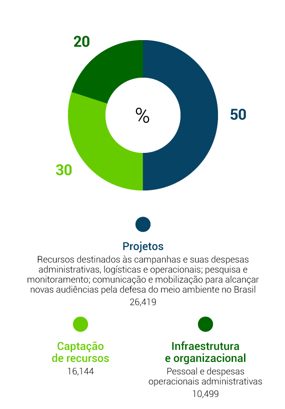 grafico-05-2